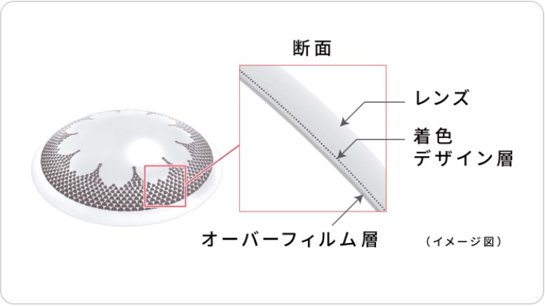 カラー・サークルレンズ　構造　仕組み